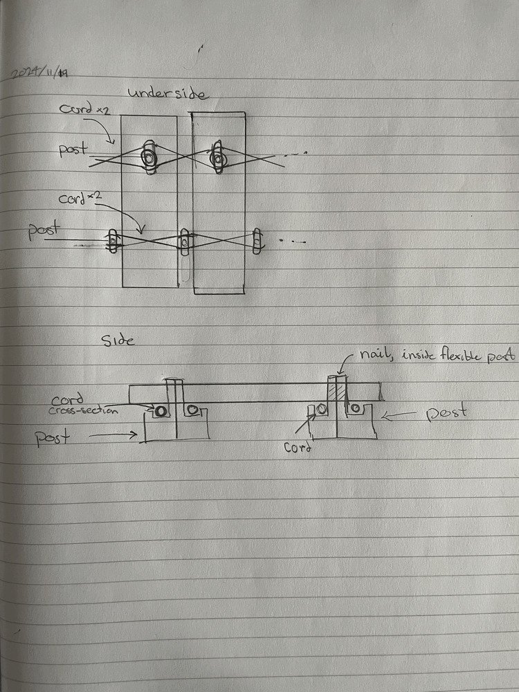 Post schematic